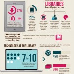 The Future of Libraries